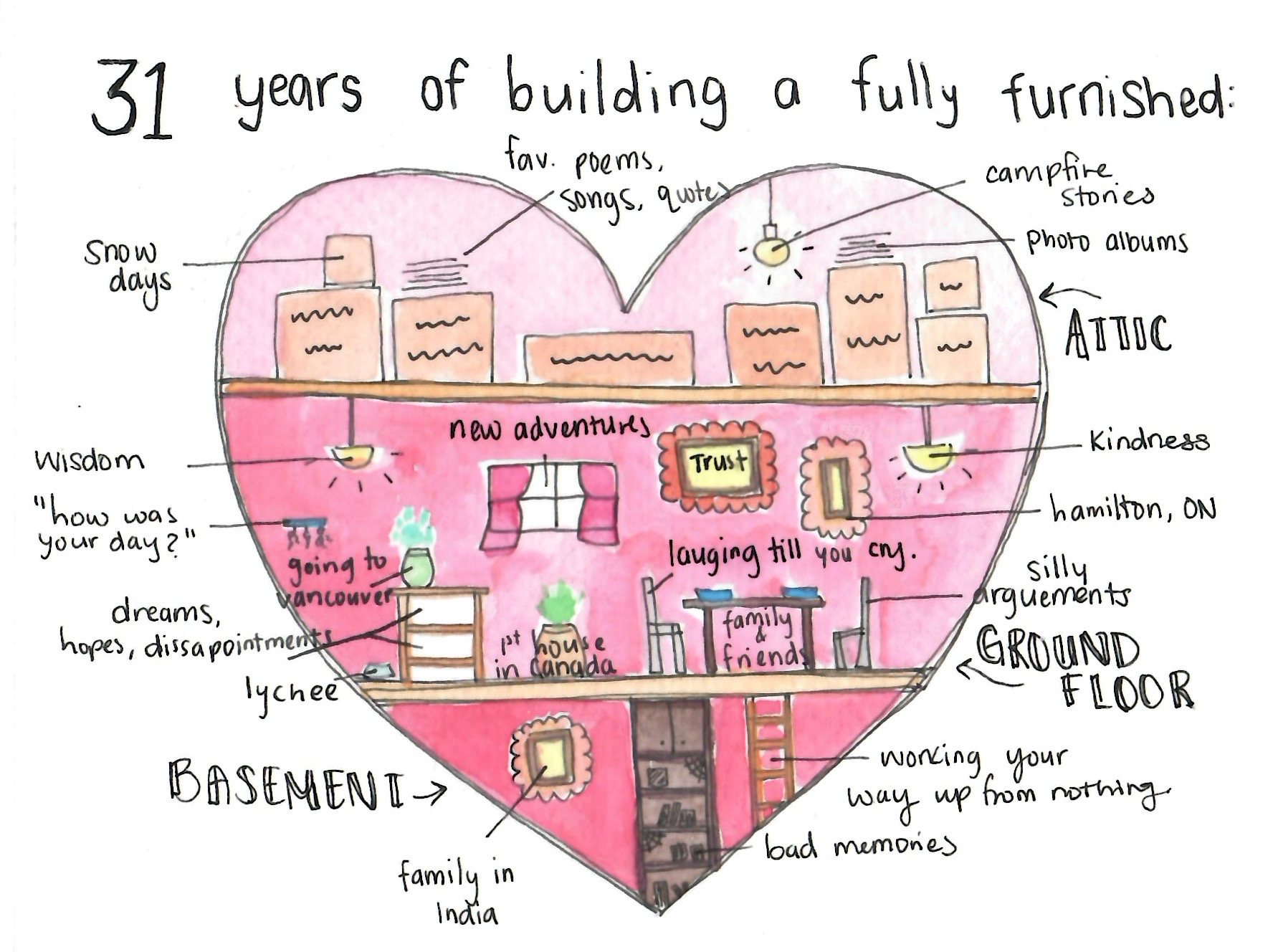 CUSTOM CARD - "based off your vibe"